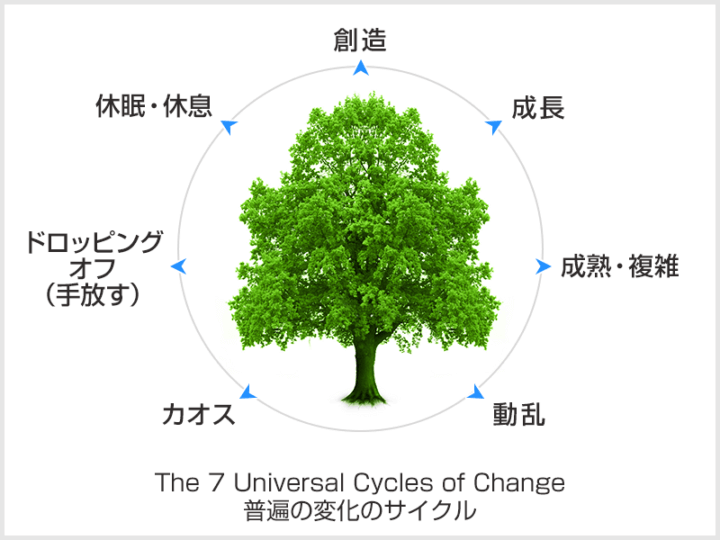 引き寄せの法則を使った恋愛