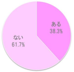 オカマ主婦 毎回浮気される女の特徴はコレだ 原因と改善方法8選 実際の男の声まとめ