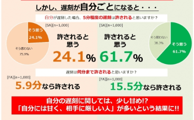 オカマ主婦 デートの日に残業で遅刻 男が思わず許しちゃうモテ女の謝り方