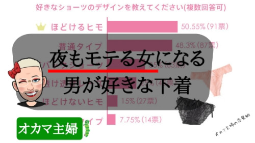 オカマ主婦 男受けがいい勝負下着を男性アンケート おばさんって言われる不人気な下着も