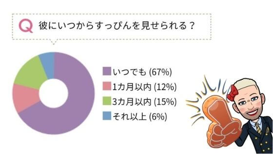 オカマ主婦 彼にすっぴんを見せるタイミングと見せる時に言ったほうがいい魔法の言葉とは